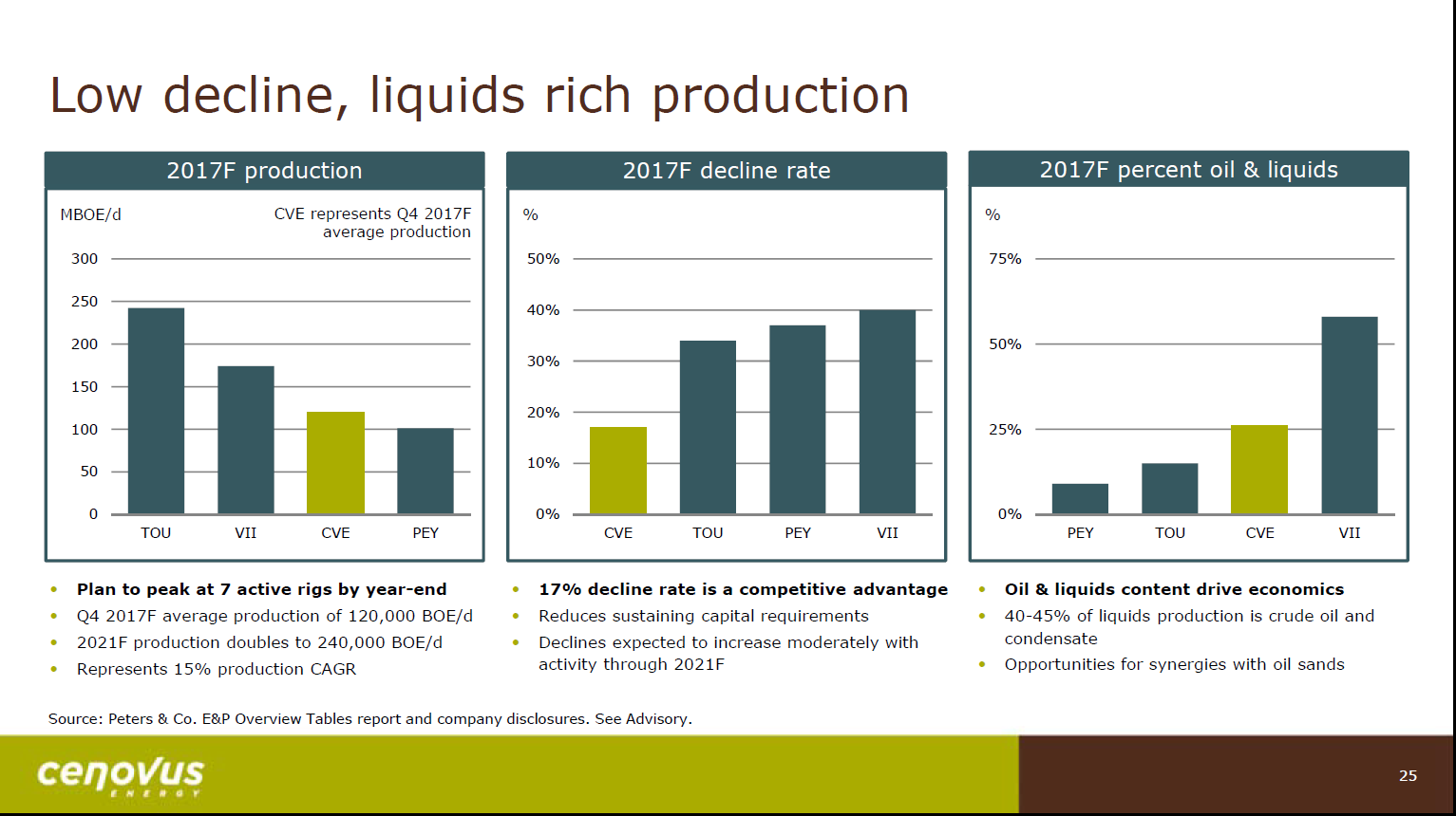 November 2017 Corporate Presentation – Cenovus Energy Inc. – slide 26