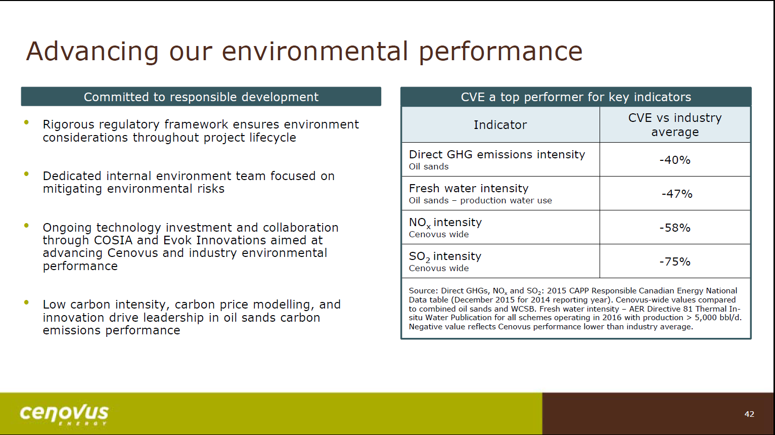 November 2017 Corporate Presentation – Cenovus Energy Inc. – slide 43