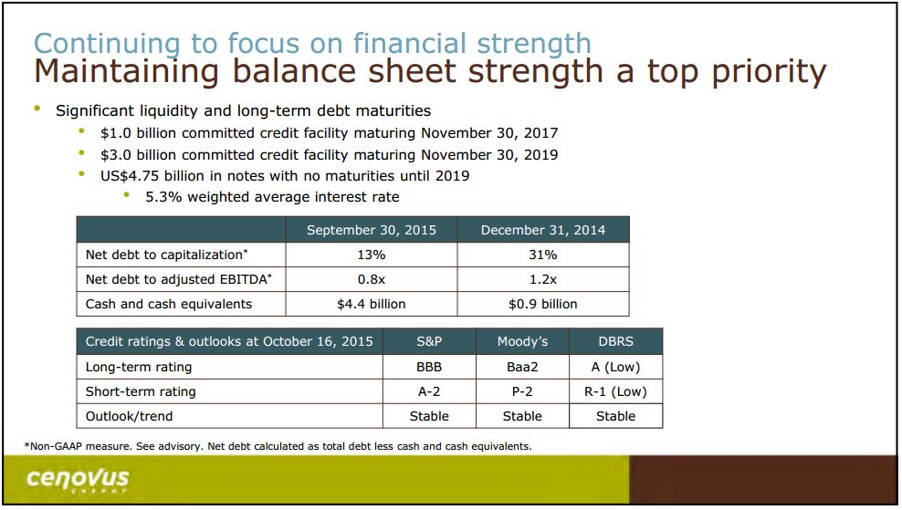 November 2015 Investor Presentation – Cenovus Energy Inc. – slide 3