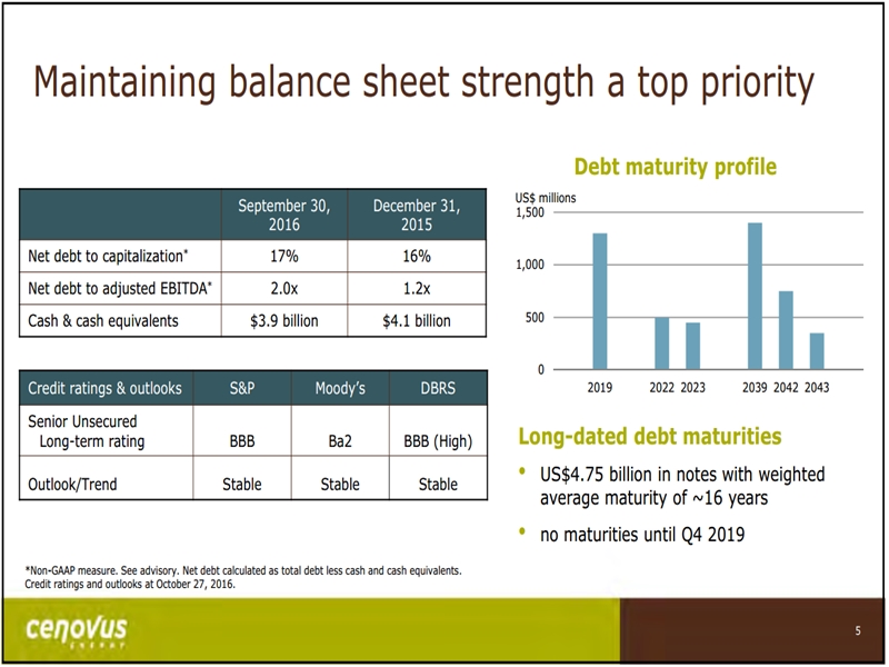 November 2016 Investor Presentation – Cenovus Energy Inc. – slide 4