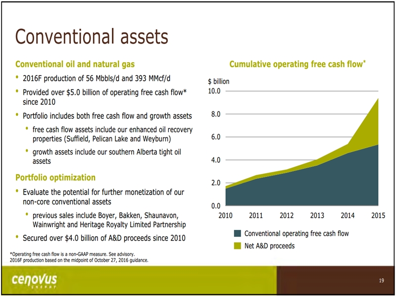 November 2016 Investor Presentation – Cenovus Energy Inc. – slide 15