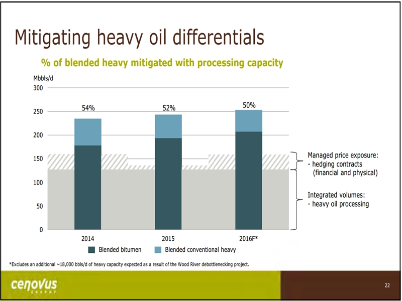 November 2016 Investor Presentation – Cenovus Energy Inc. – slide 17