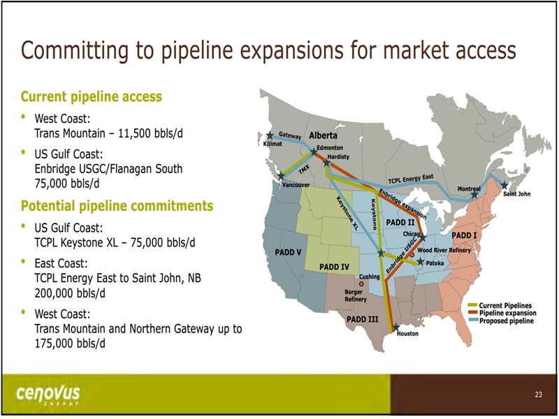 November 2016 Investor Presentation – Cenovus Energy Inc. – slide 18