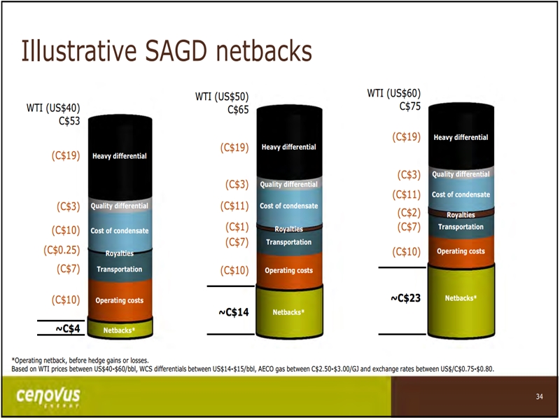 November 2016 Investor Presentation – Cenovus Energy Inc. – slide 26