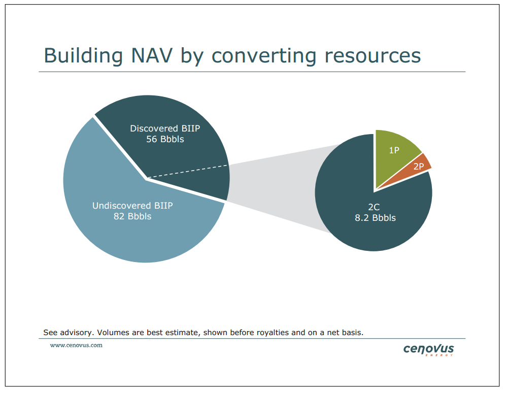 BAML Global Energy Conference – Cenovus Energy Inc. – slide 20
