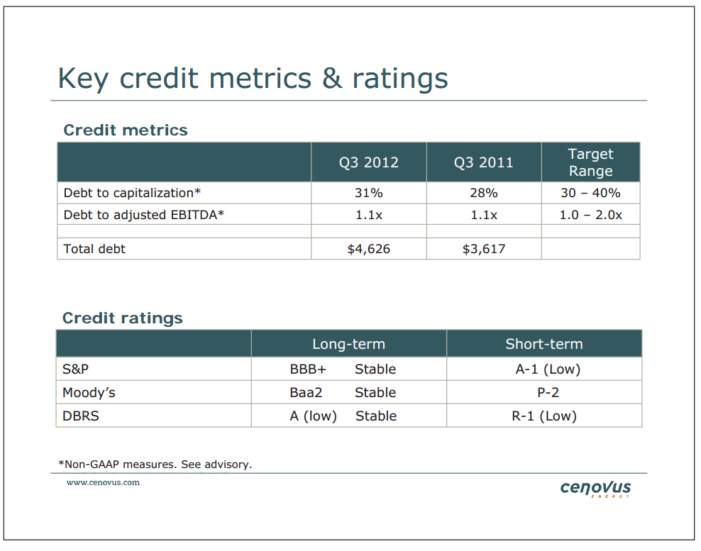 BAML Global Energy Conference – Cenovus Energy Inc. – slide 37