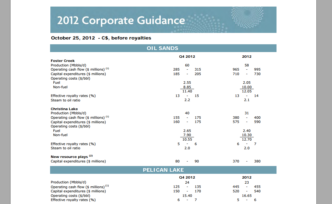 BAML Global Energy Conference – Cenovus Energy Inc. – slide 38