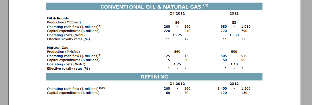 BAML Global Energy Conference – Cenovus Energy Inc. – slide 39