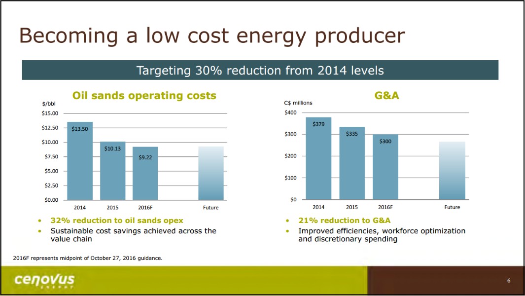 December 2016 Corporate Presentation – Cenovus Energy Inc. – slide 7