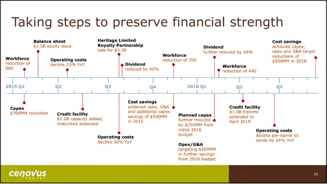 December 2016 Corporate Presentation – Cenovus Energy Inc. – slide 26