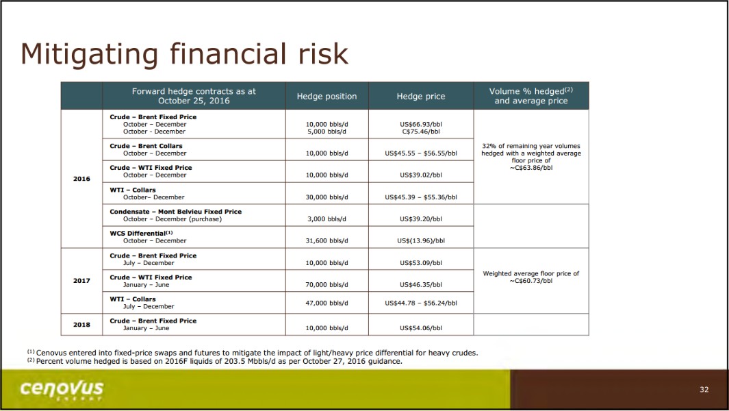 December 2016 Corporate Presentation – Cenovus Energy Inc. – slide 33