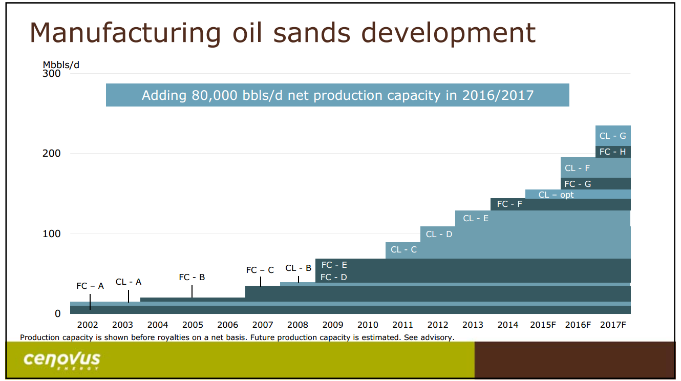 December 2014 Investor Presentation – Cenovus Energy Inc. – slide 3