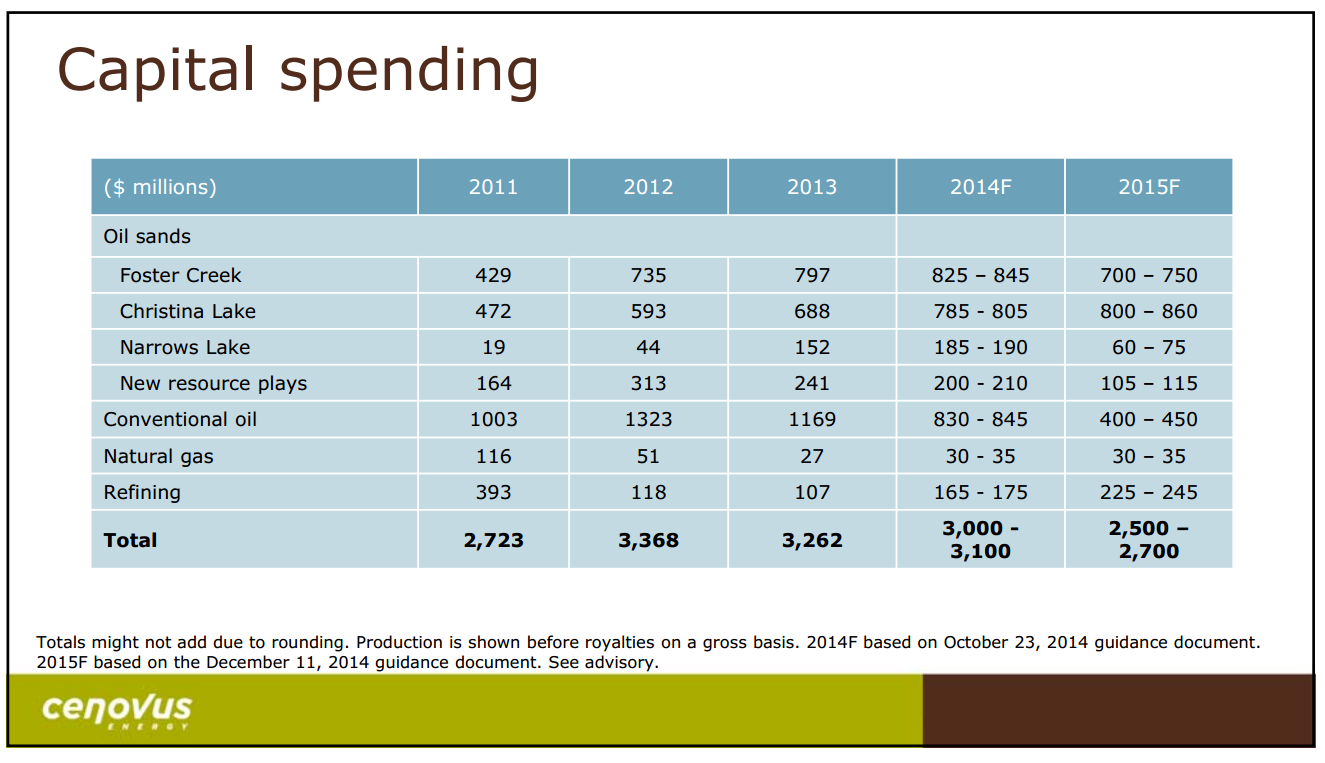 December 2014 Investor Presentation – Cenovus Energy Inc. – slide 11