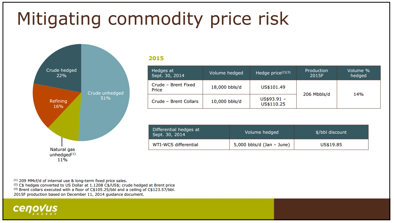 December 2014 Investor Presentation – Cenovus Energy Inc. – slide 12