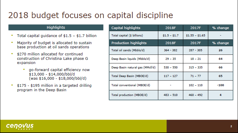 2018 Capital Expenditure – Cenovus Energy Inc. – slide 3