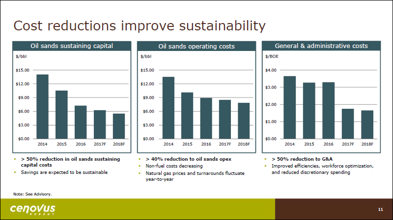 2018 Capital Expenditure – Cenovus Energy Inc. – slide 12