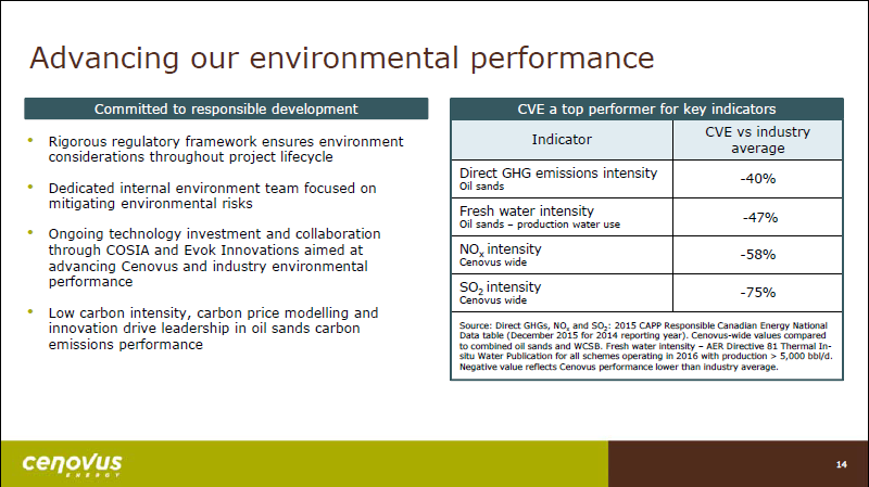 2018 Capital Expenditure – Cenovus Energy Inc. – slide 15