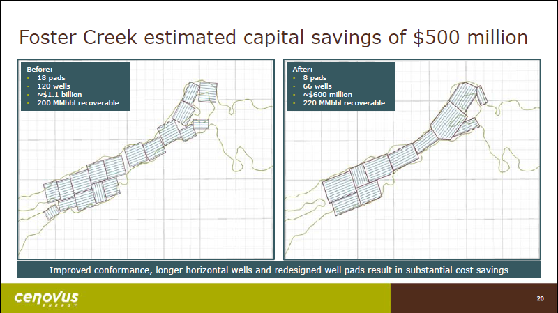 2018 Capital Expenditure – Cenovus Energy Inc. – slide 21