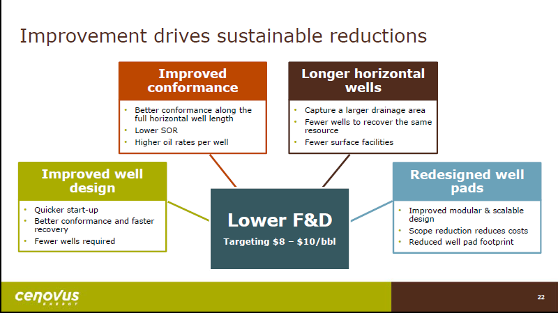 2018 Capital Expenditure – Cenovus Energy Inc. – slide 23