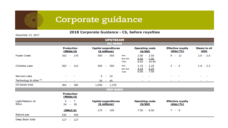 2018 Capital Expenditure – Cenovus Energy Inc. – slide 49
