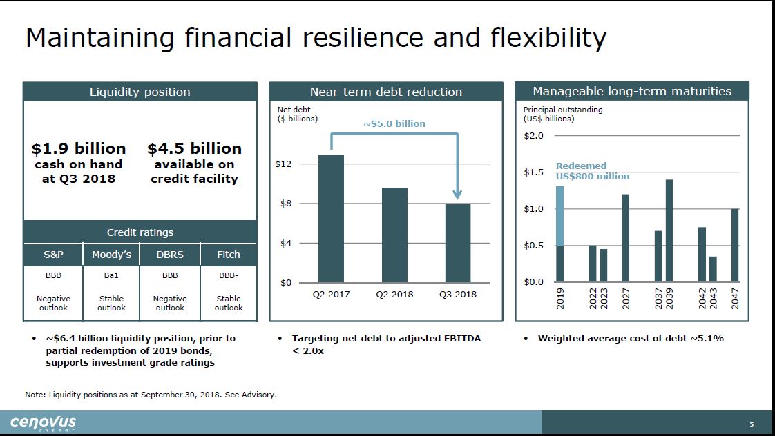 December 2018 Investor Presentation – Cenovus Energy Inc. – slide 6