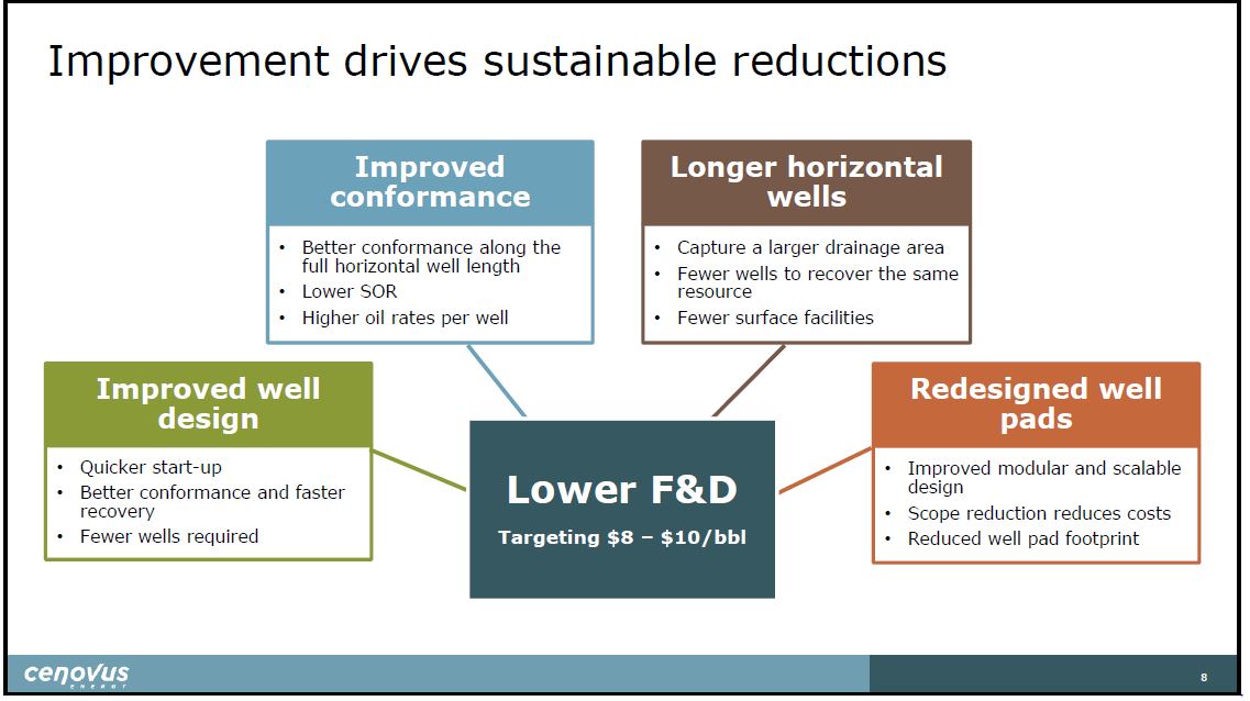 December 2018 Investor Presentation – Cenovus Energy Inc. – slide 9