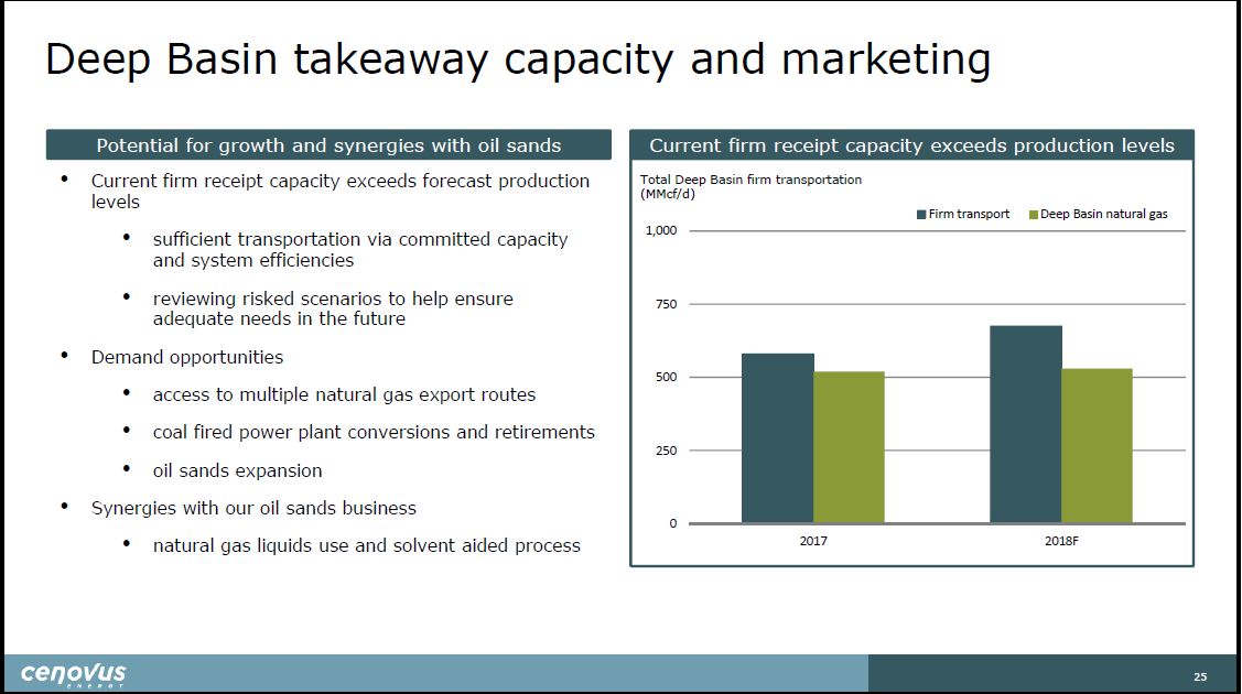 December 2018 Investor Presentation – Cenovus Energy Inc. – slide 26