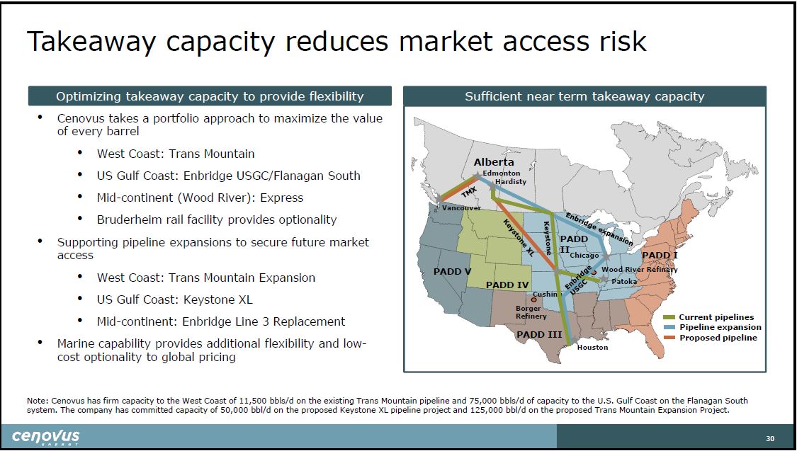 December 2018 Investor Presentation – Cenovus Energy Inc. – slide 31