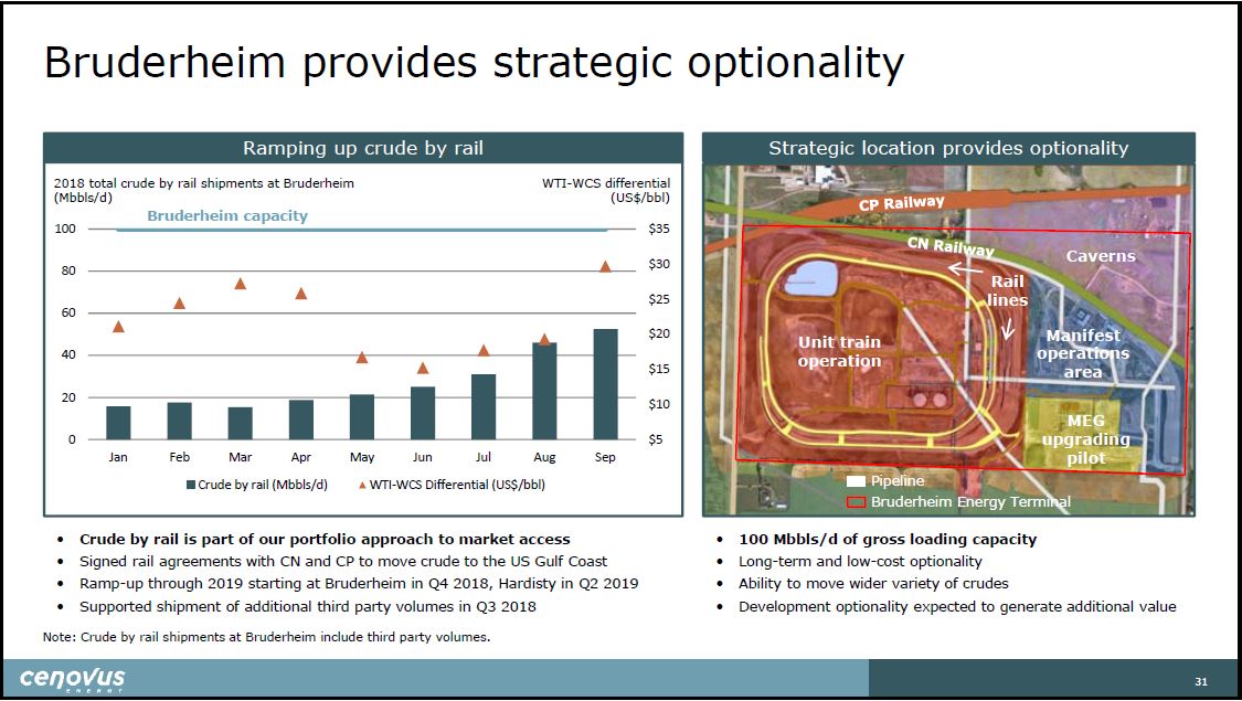 December 2018 Investor Presentation – Cenovus Energy Inc. – slide 32
