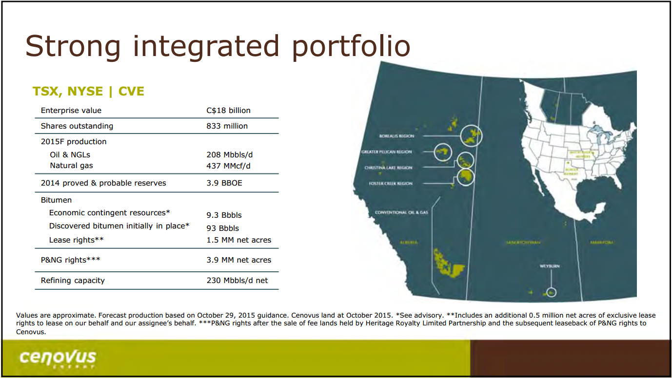 December 2015 Corporate Presentation – Cenovus Energy Inc. – slide 2