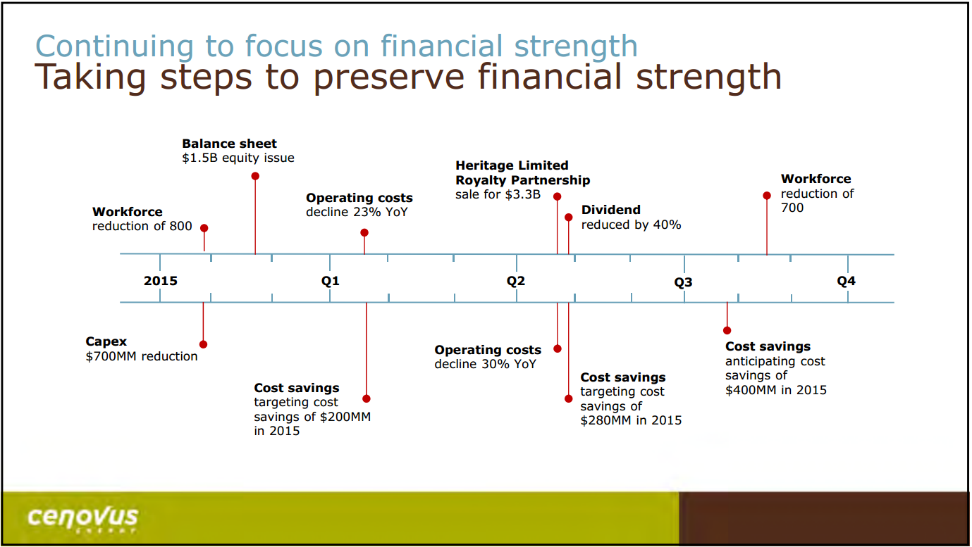 December 2015 Corporate Presentation – Cenovus Energy Inc. – slide 3