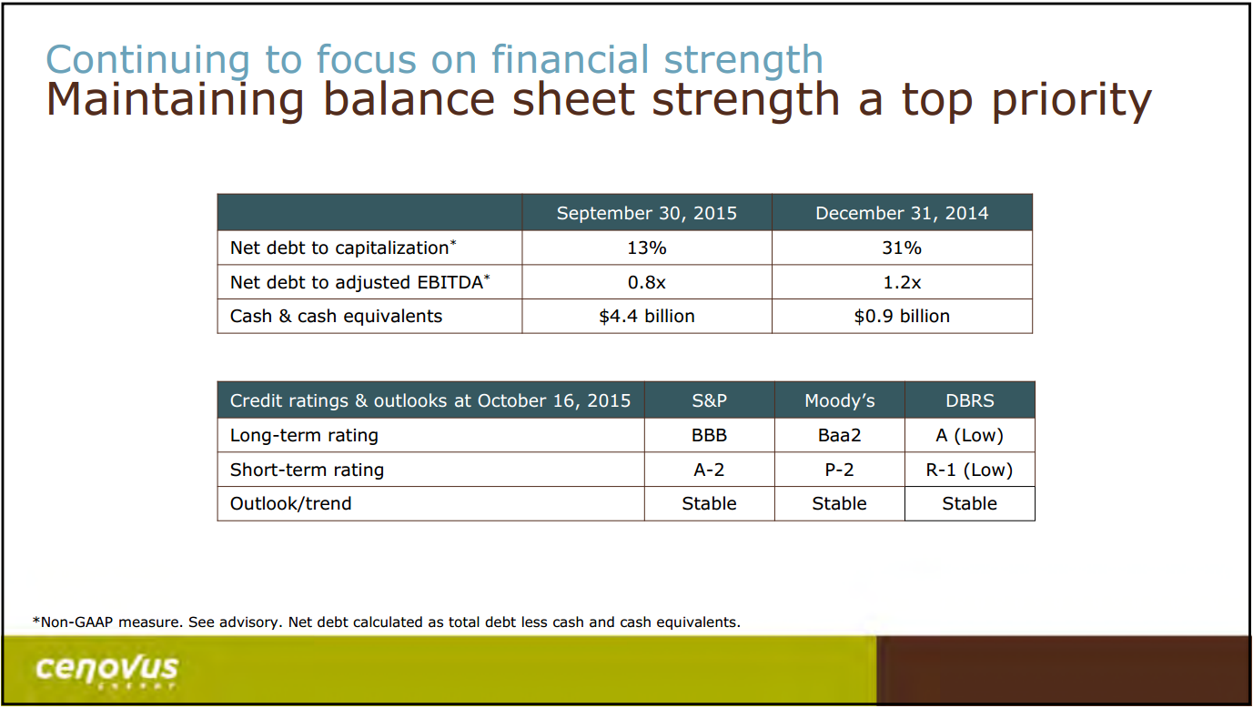 December 2015 Corporate Presentation – Cenovus Energy Inc. – slide 4