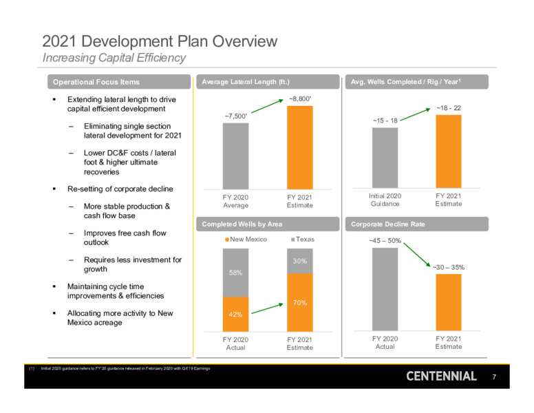 Q4 & Full Year 2020 Earnings Presentation – Centennial Resource Development – slide 6