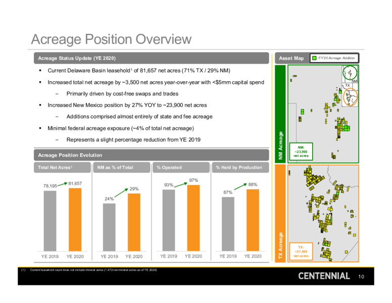 Q4 & Full Year 2020 Earnings Presentation – Centennial Resource Development – slide 9