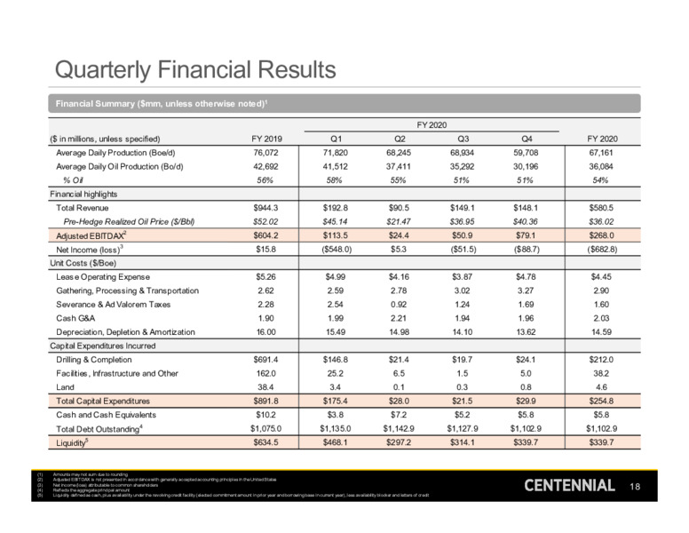 Q4 & Full Year 2020 Earnings Presentation – Centennial Resource Development – slide 17