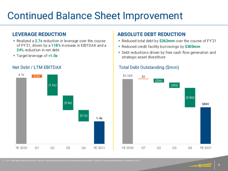 4Q 2021 Earnings Presentation – Centennial Resource Development – slide 8