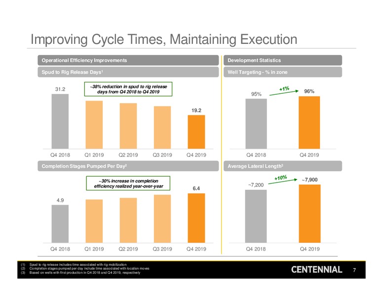 Q4 2019 and Full Year 2019 – Centennial Resource Development – slide 6