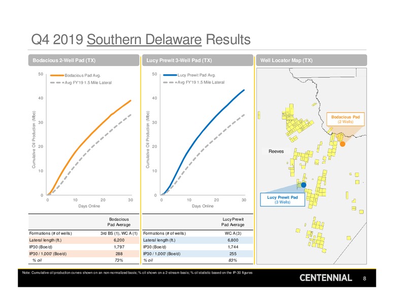 Q4 2019 and Full Year 2019 – Centennial Resource Development – slide 7