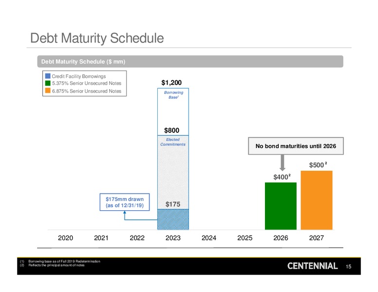 Q4 2019 and Full Year 2019 – Centennial Resource Development – slide 14