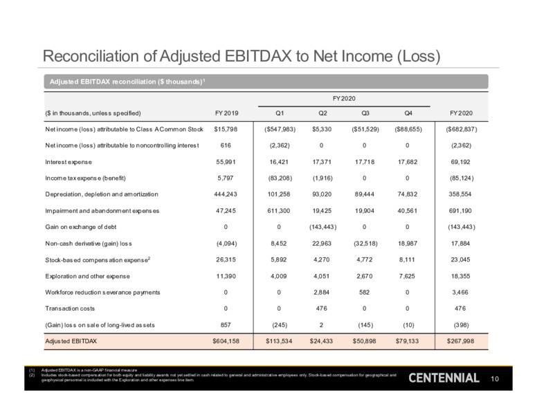 Simmons Energy Conference 2021 – Centennial Resource Development – slide 9