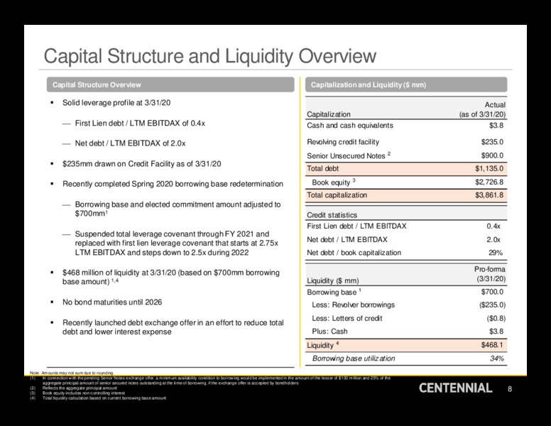 1Q 2020 Earnings Results – Centennial Resource Development – slide 7