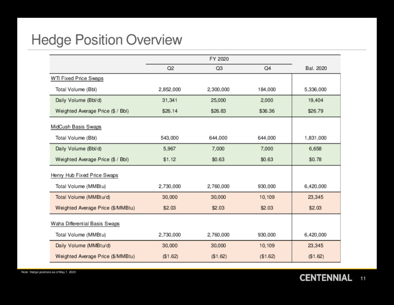 1Q 2020 Earnings Results – Centennial Resource Development – slide 10