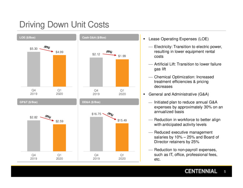 Q1 2020 Earnings Presentation – Centennial Resource Development – slide 4