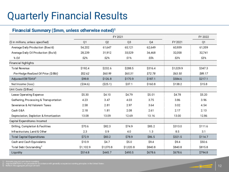 Q1 2022 Earnings Presentation – Centennial Resource Development – slide 11