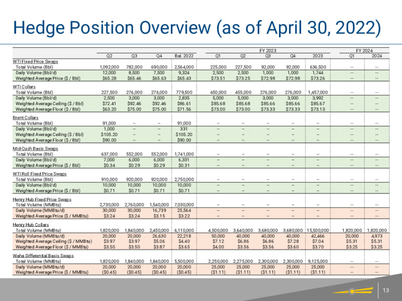 Q1 2022 Earnings Presentation – Centennial Resource Development – slide 12