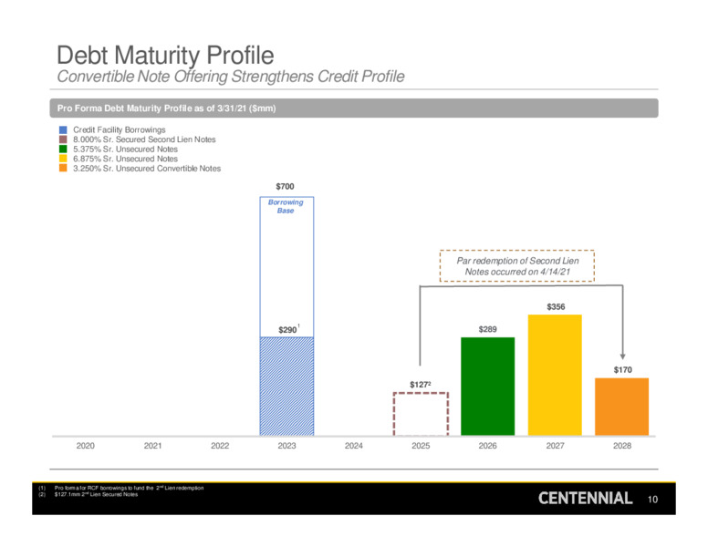 First Quarter 2021 Presentation – Centennial Resource Development – slide 9