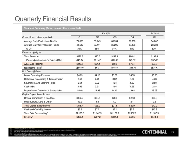 First Quarter 2021 Presentation – Centennial Resource Development – slide 12