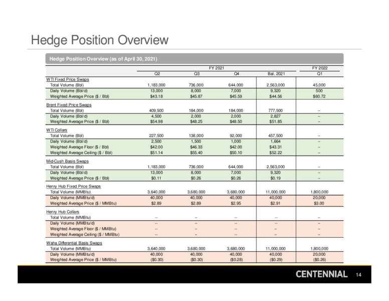 First Quarter 2021 Presentation – Centennial Resource Development – slide 13