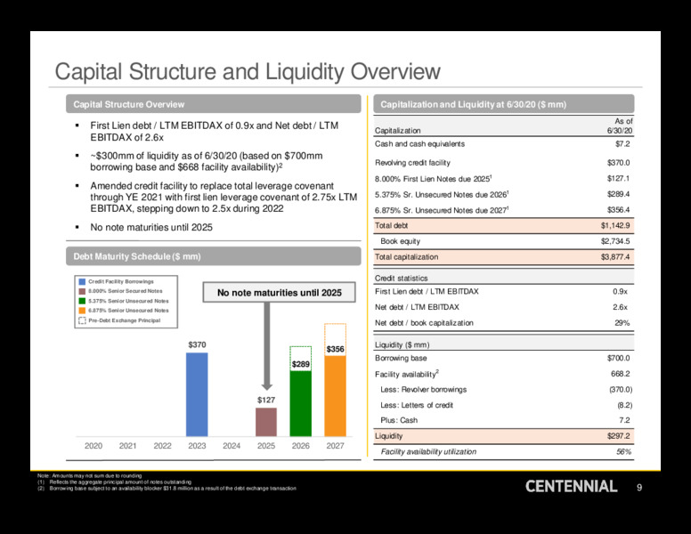 Q2 2020 Earnings Presentation – Centennial Resource Development – slide 8