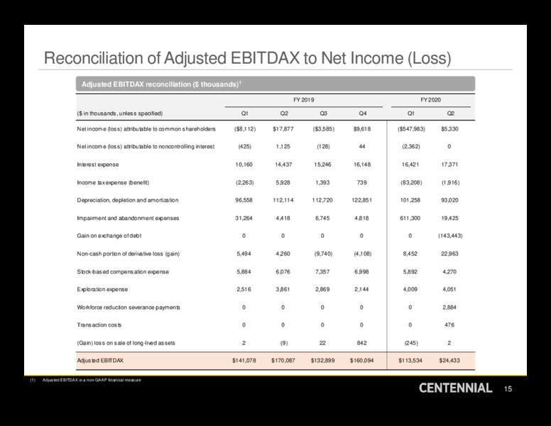 Q2 2020 Earnings Presentation – Centennial Resource Development – slide 14